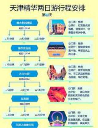 天津二日游旅游团报名？天津旅游攻略2日游需要多少钱？