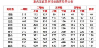 三峡游轮旅游多少钱，三峡游轮小费？