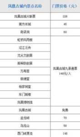 张家界凤凰古城门票，张家界凤凰古城门票2024免门票政策？