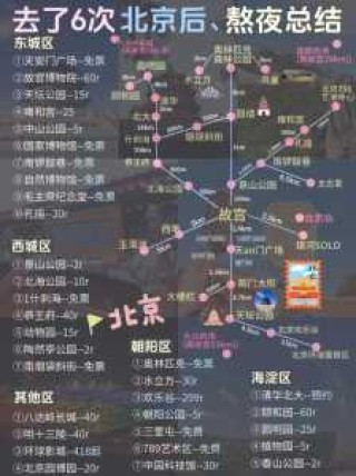 北京半日游最佳景点，北京半日游最佳景点带孩子？