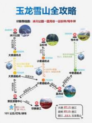 玉龙雪山一日游玩攻略，玉龙雪山一日游的费用
