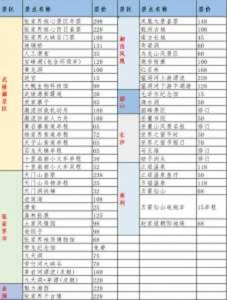 张家界风景区门票？张家界风景区门票费用多少钱一个人？