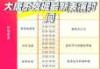 大唐不夜城门票多少钱一位？大唐不夜城门票游玩攻略？