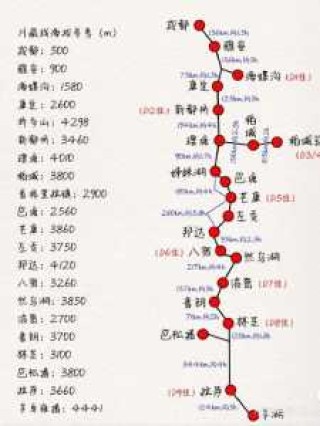 一个人去拉萨攻略？拉萨几月份去旅游比较好？