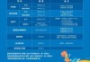 碧海金沙水上乐园，碧海金沙水上乐园几号门进去？