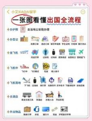 携程网上订票飞机官方网站，70岁以上飞机票费用表