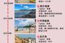 澳门自由行攻略及花费？香港澳门自由行攻略及花费？