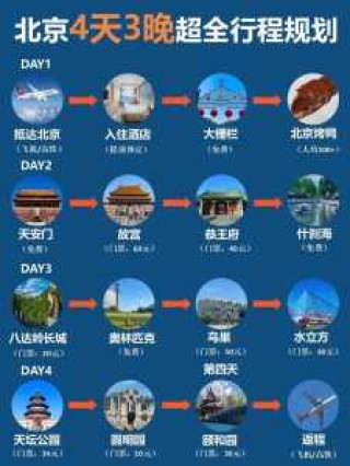 京郊两日游最佳去处排名榜？京郊二日游？