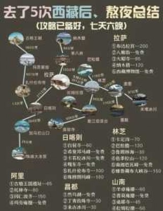 10月林芝旅游攻略？10月林芝漂亮吗？