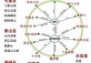 北京自驾游攻略路线图，北京自驾游攻略必去景点