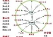 北京自驾游攻略路线图，北京自驾游攻略必去景点