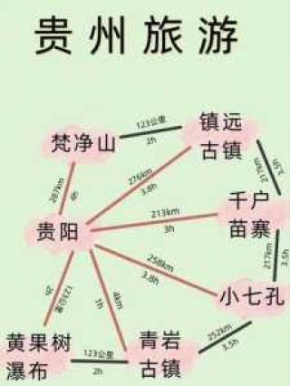 贵州自由行攻略，贵州自由行攻略包含乘车线路？