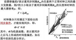 包含标准时间同步时钟的词条
