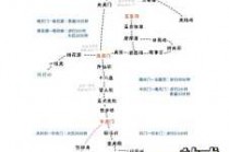 泰山景区游玩攻略，泰山景区旅游攻略