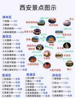 西安游玩攻略必去的地方，西安必去的前十景点？