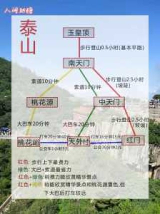 泰山旅游攻略2021，泰山旅游攻略必去景点推荐？