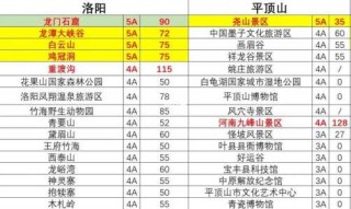 大小洞天风景区门票多少钱，大小洞天60岁以上门票？