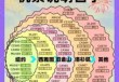 世界机票哪里订？世界机票哪里订比较好？