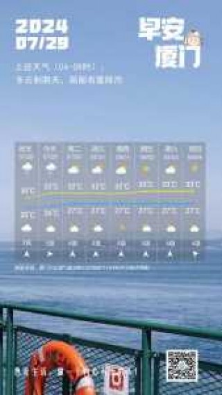 厦门天气预报15天天气，厦门天气预报15天天气查询感冒图？
