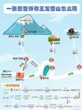 玉龙雪山自驾游详细攻略？自驾玉龙雪山一日游玩攻略？