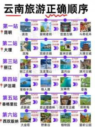 云南天气预报15天穿衣指南，云南天气预报15天穿什么衣服