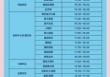 广州长隆水上乐园票价？广州长隆水上乐园票价8月11日？