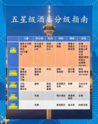 迪拜酒店八星级酒店帆船，迪拜酒店八星级酒店帆船多少钱一晚？