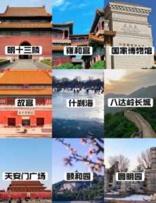 北京景点大全旅游景点？北京景点大全旅游景点分布图？