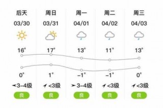 西宁天气青海湖天气30天，西宁天气青海湖天气30天预报