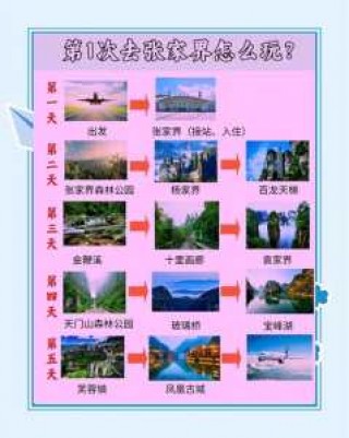 张家界旅游攻略自助游攻略，张家界旅游攻略自助游攻略大全？