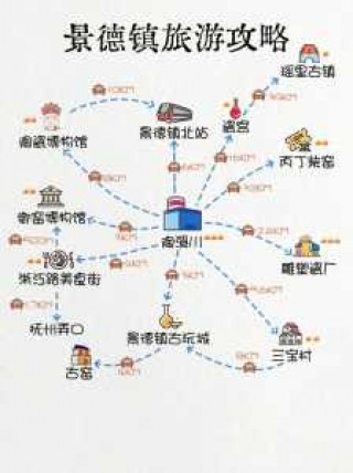 景德镇旅游攻略一日游，景德镇旅游攻略一日游最佳路线