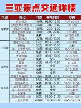 沈阳旅游团报价表，沈阳旅游团报价表图片？