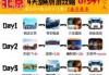 北京旅游攻略4日自助游攻略，北京四日游攻略自助游
