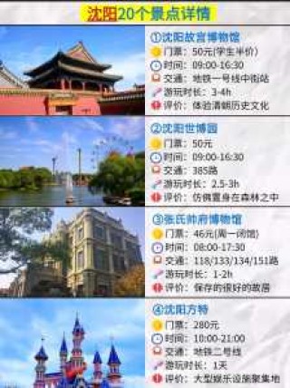 沈阳旅游景点大全排名？沈阳旅游景点大全排名榜最新？