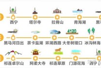 兰州到青海湖旅游攻略，兰州到青海湖旅游线路