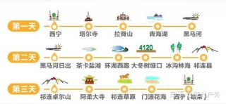 兰州到青海湖旅游攻略，兰州到青海湖旅游线路