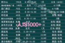 去内蒙古旅游要多少钱，去内蒙古旅游要多少钱一个月？