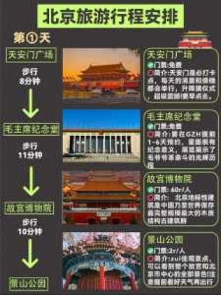 国内前十旅行社排名，中旅和国旅哪个正规