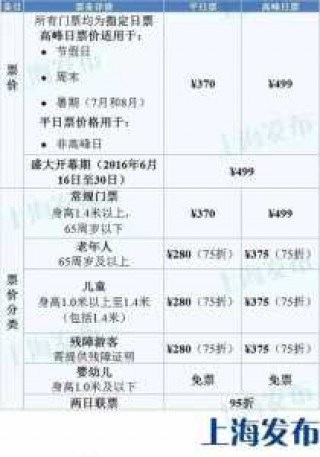 上海迪士尼门票价官方网站？上海迪士尼乐园门票携程？