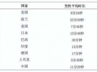 世界二〖Fourteen〗、时区表？世界时差一览表？