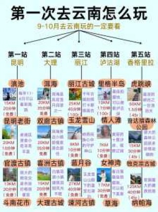 云南自助游攻略和花费，玩转云南之自助游攻略