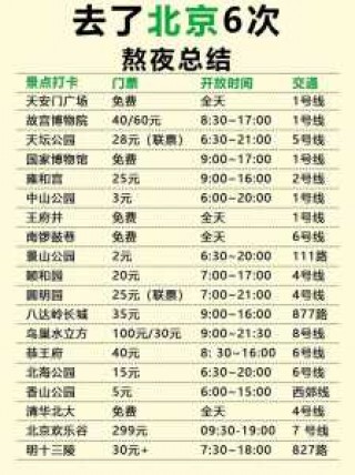 北京景点排名前十门票？北京景点排名榜？
