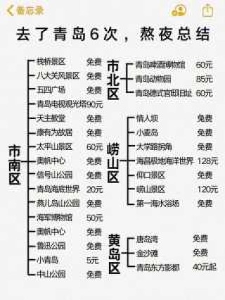 自己去青岛旅游攻略？自己去青岛旅游攻略及费用？