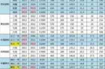 三峡最豪华游轮旅游费用？三峡豪华游轮的费用？