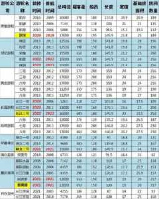 三峡最豪华游轮旅游费用？三峡豪华游轮的费用？