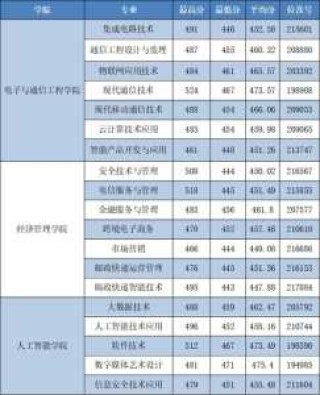 浙江旅游职业学院，浙江旅游职业学院招聘