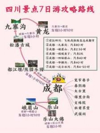 成都4日游攻略自助游？成都四日游自由行攻略路线推荐？