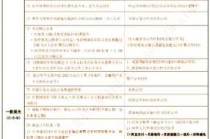 办理签证需要什么材料，办理签证需要的材料