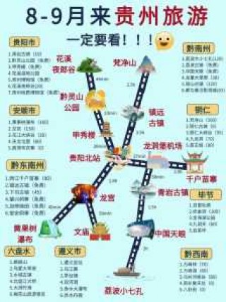 贵州旅游攻略自由行，深圳去贵州旅游攻略自由行？
