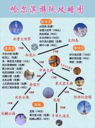 雪乡旅游攻略百度旅游，雪乡攻略自助游攻略？